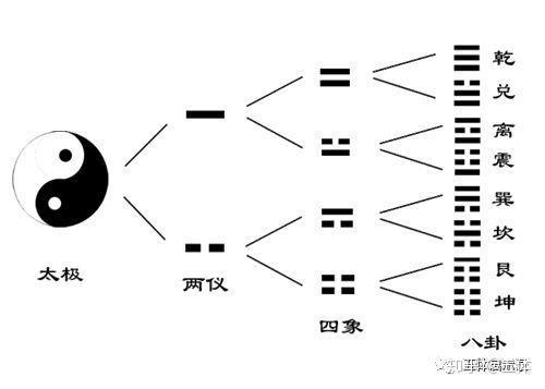 风水堂：八卦是最早的文字表述