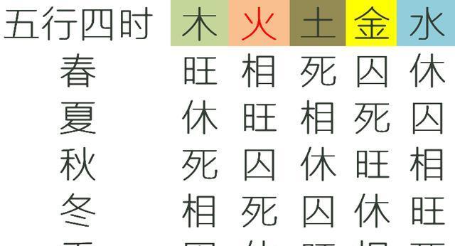 孩子取名五行缺什么名字里必须补吗谢咏