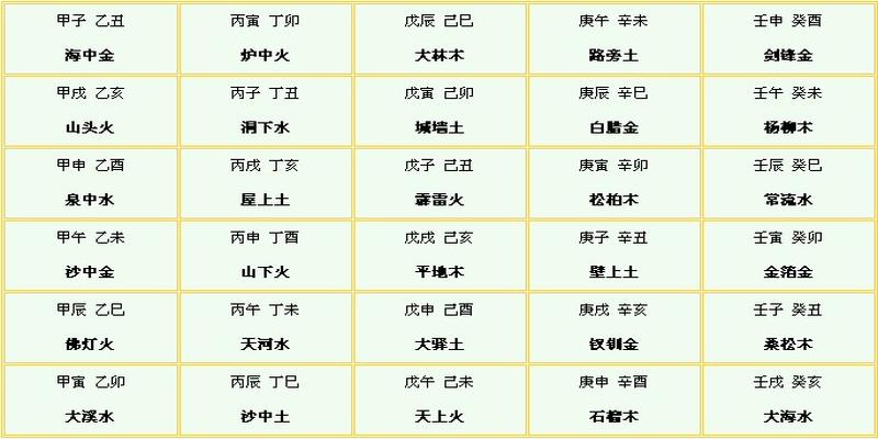 孩子取名五行缺什么名字里必须补吗谢咏