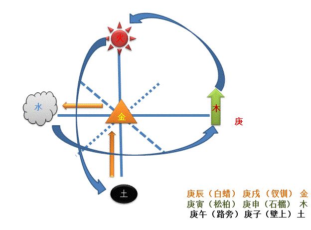 侵删甲乙还甲子，看完你就知道了！