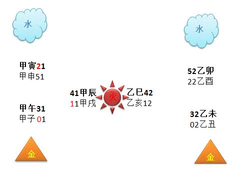 侵删甲乙还甲子，看完你就知道了！