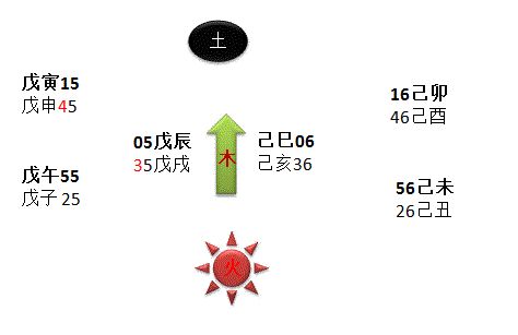 侵删甲乙还甲子，看完你就知道了！