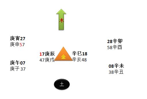 侵删甲乙还甲子，看完你就知道了！