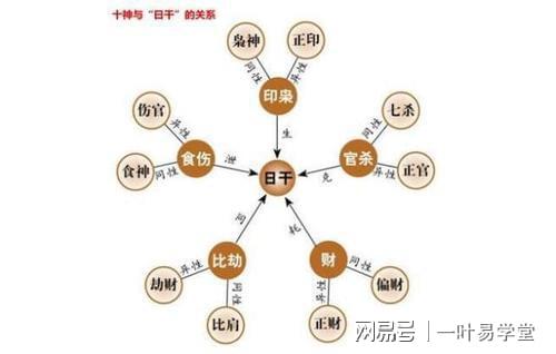 风水堂：什么样的八字十神最好