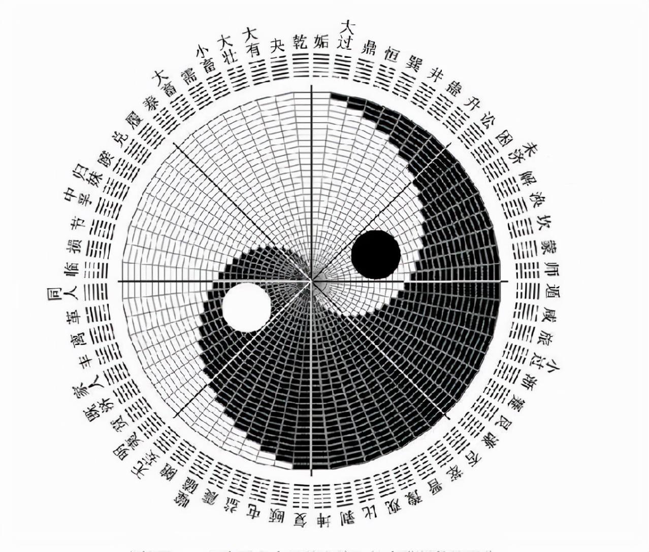 无极太极两仪四象八卦易经 （李向东）华夏文明的人文先始是谁？