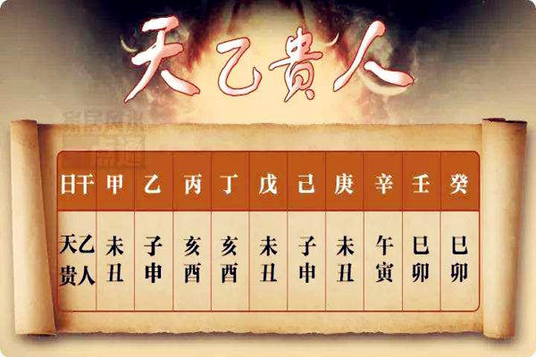 你要问什么事？八字算命六爻怎么配神煞？