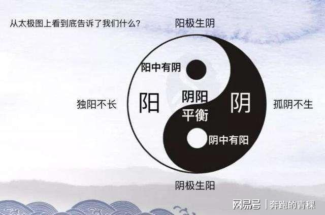 风水堂：四柱命理学是科学的总纲