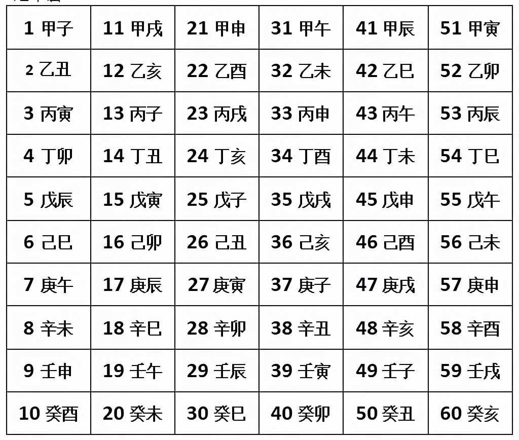 风水堂:记录时间和物候的方法