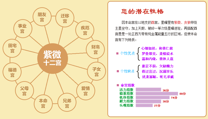 属鸡七月哪出生好紫薇斗数机机八字运程