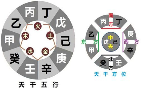 生辰八字五行喜忌查询提起八字喜用神查询系统