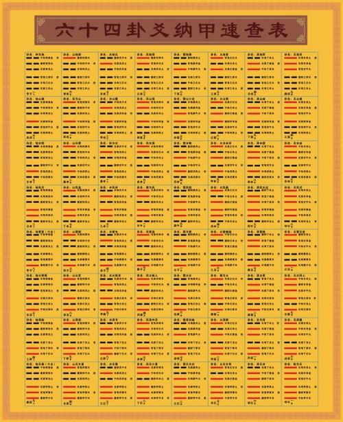 周易64卦爻纳甲世应墙贴周易预测六十四卦爻象图贴国学64卦爻象贴