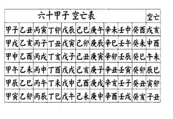 风水堂:八字论空亡有何意义