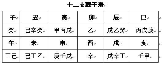 风水堂:地支暗合的本质是天干五合