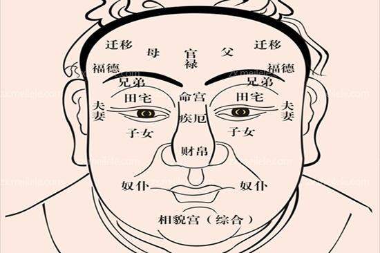 风水堂：必懂的百执流年图