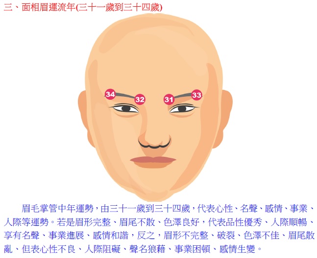 风水堂：必懂的百执流年图