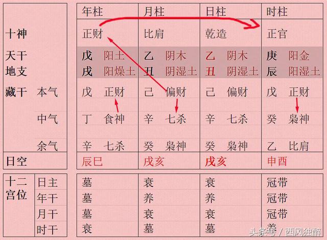 风水堂：生辰八字是什么意思？