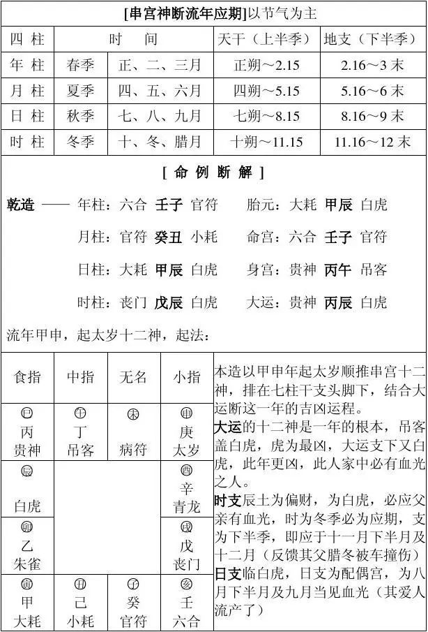 八字格局查询表如何看自己八字是什么格局