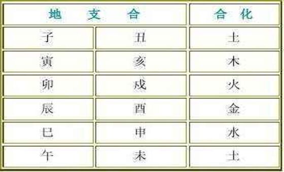 风水堂:干支之间的关系及其关系