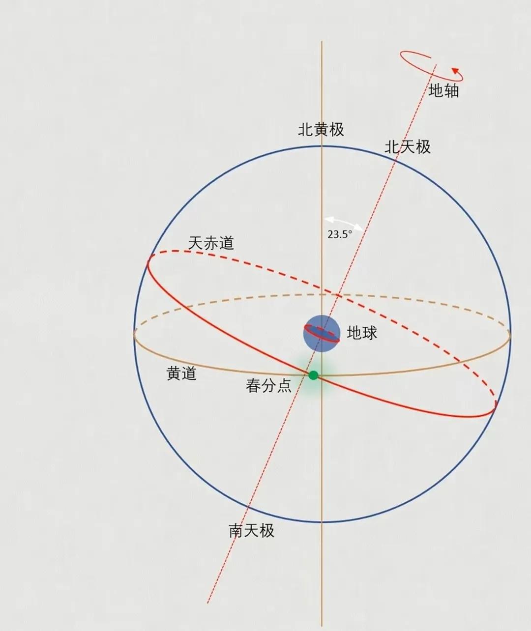 风水堂:干支之间的关系及其关系