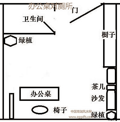 办公室的风水不好，便会拖累我们的事业发展