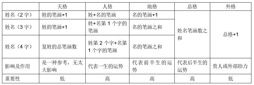 起名通常必须经历的六个步骤，你知道吗？