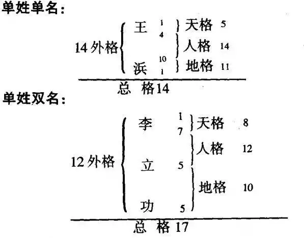 起名通常必须经历的六个步骤，你知道吗？