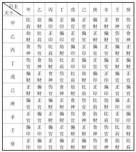 易道风水命理:八字格局怎么看十神古代生辰八字论命