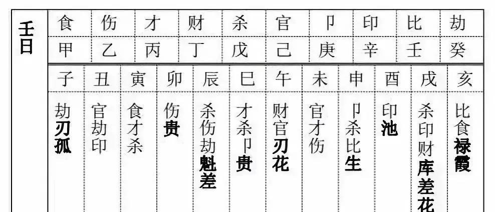 风水堂:八字十神怎么查自己八字