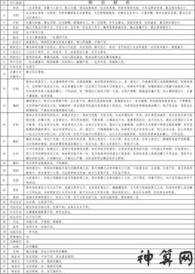 风水堂：八字中的十神有什么意义