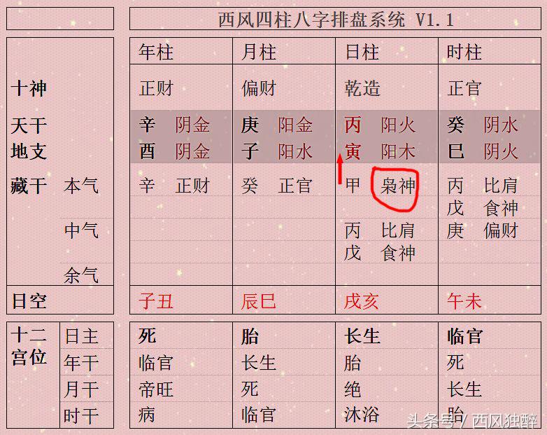 风水堂：家道中落的八字流派