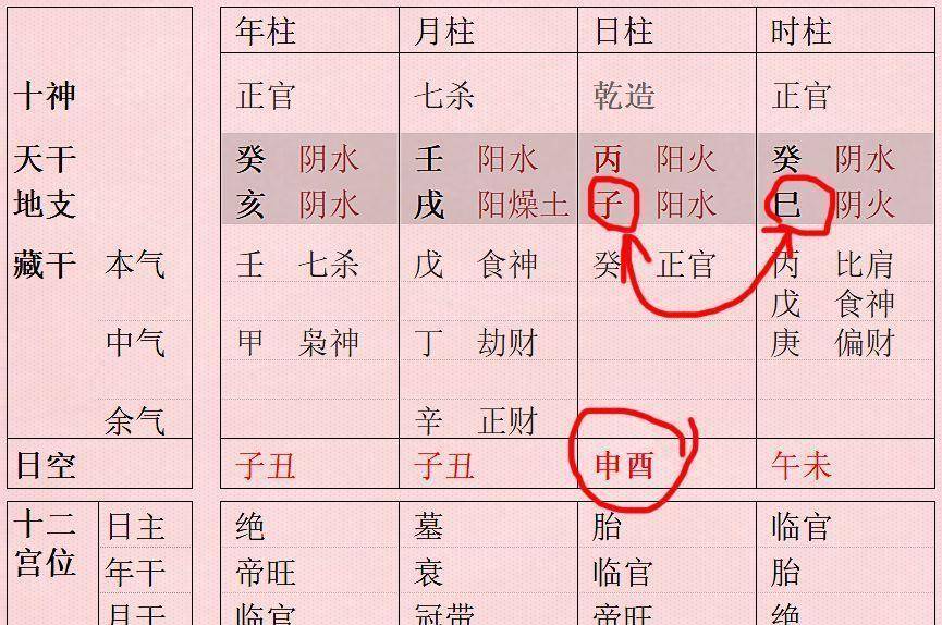 风水堂：家道中落的八字流派