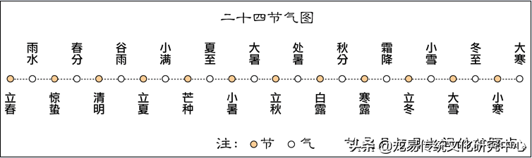 龙源居士：三元命盘解析（2015年4月7日）