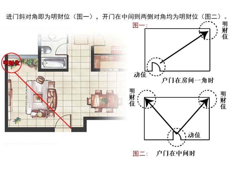 室内装修的时候讲究什么风水，你都知道吗？