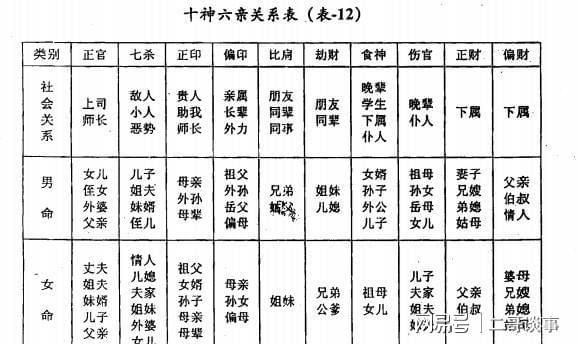 风水堂：五行关系的十个专用名词