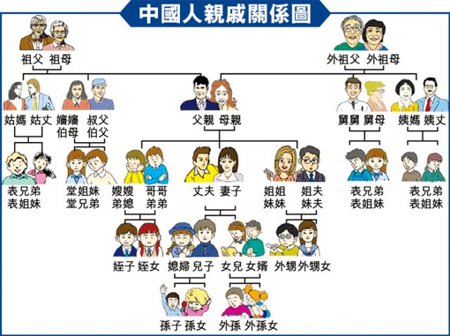 风水堂：五行关系的十个专用名词