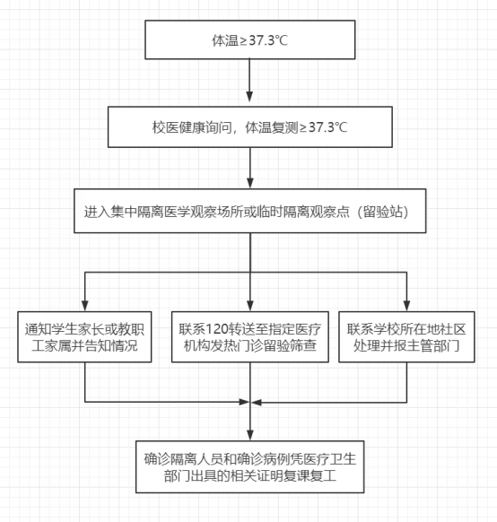 新冠大流行是否仍将是突发全球公共卫生紧急状况