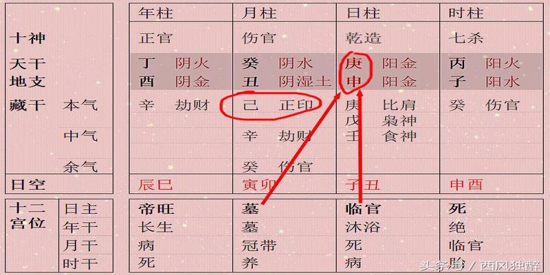 八字身弱与身强的人能结婚四柱八字论