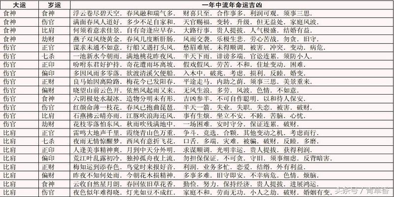 风水堂:八字格局按什么定的此局