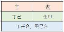 ：地支藏干的来历据说是这样的