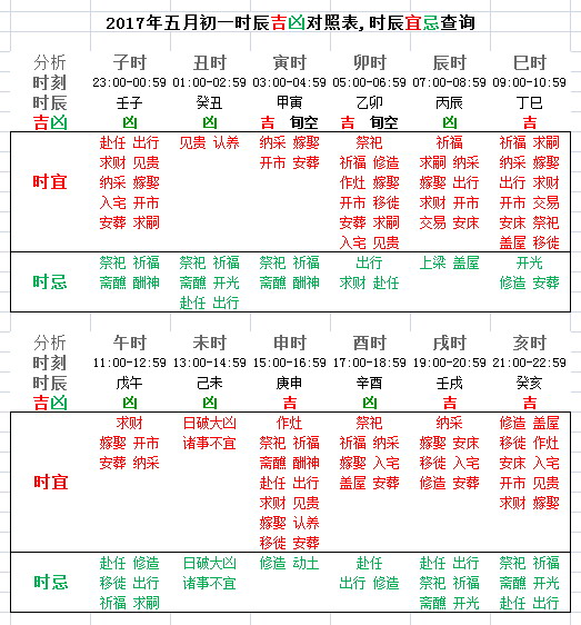 六十日十二时辰吉凶2022年11月1日黄历日历