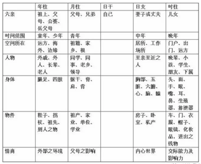 风水堂：四柱取象法（实用）