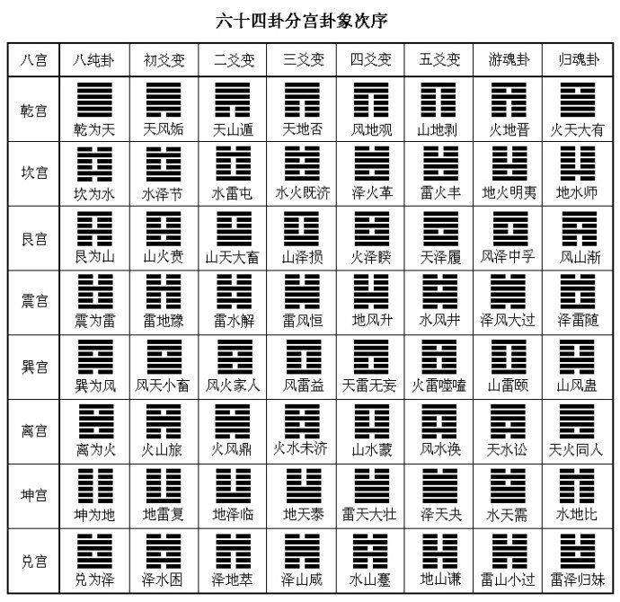 梅花易数起卦得风水天小畜变风水家人