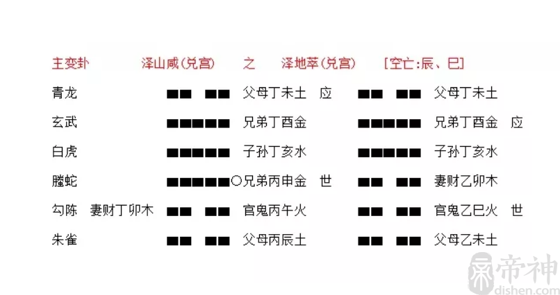 风水堂:四柱丁亥乙酉查六十甲子