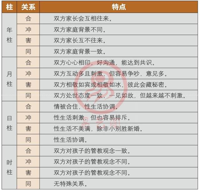 风水堂:什么是八字合婚?为什么这么说