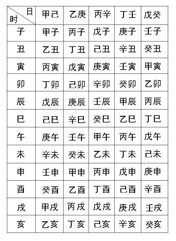 九星道：生辰八字具体是指什么，八字预测术在实践中