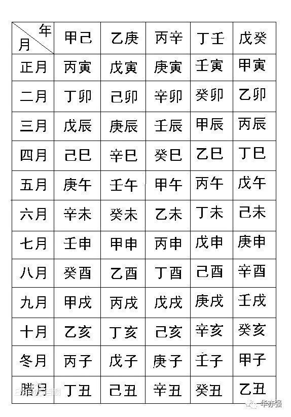 九星道：生辰八字具体是指什么，八字预测术在实践中