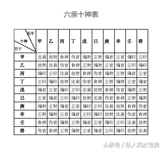 风水堂:四柱命理学与我的关系