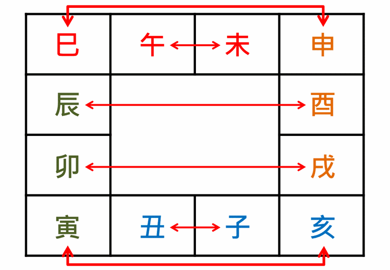 风水堂:四柱命理学与我的关系