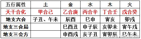 风水堂:四柱命理学与我的关系