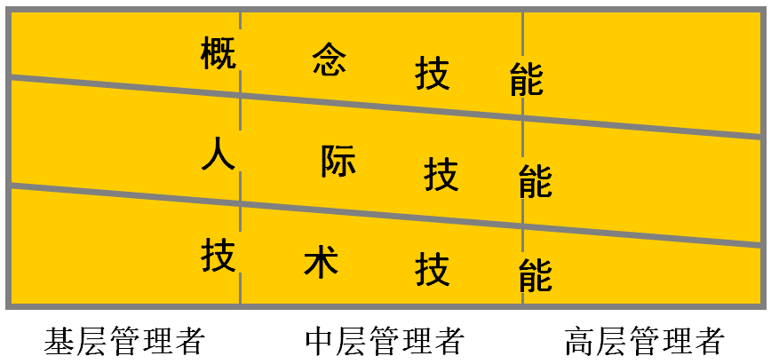 职场管理、学业管理的那些事儿，你知道吗？